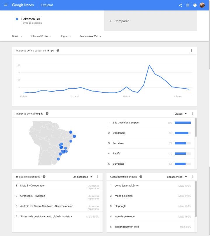 Pokémon GO   Explorar   Google Trends